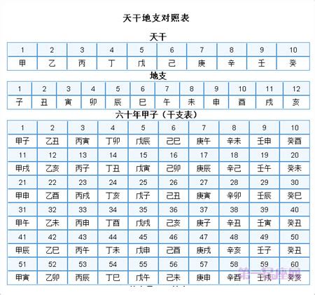 1977 天干地支|在线日期天干地支计算器